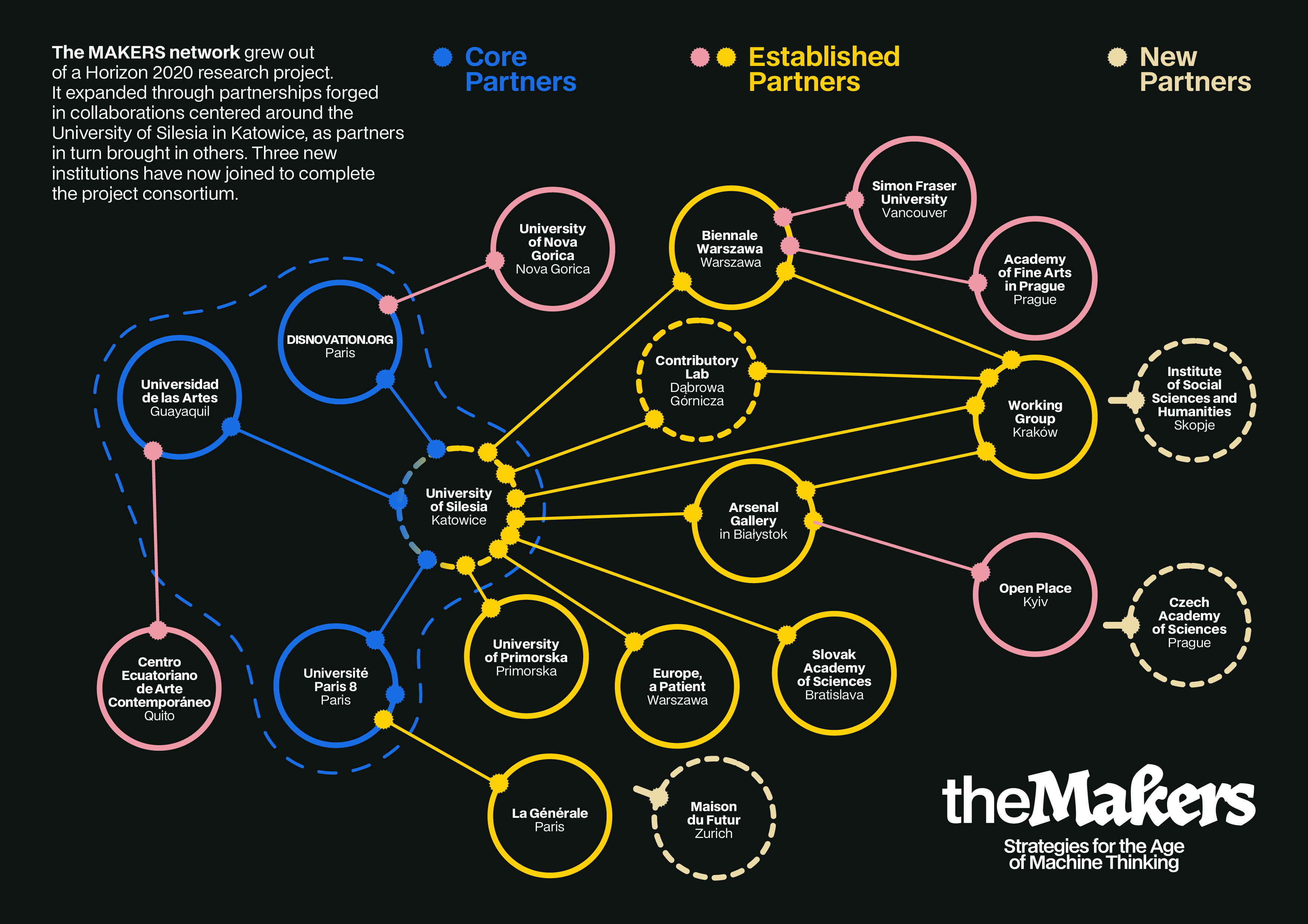 THE MAKERS network map