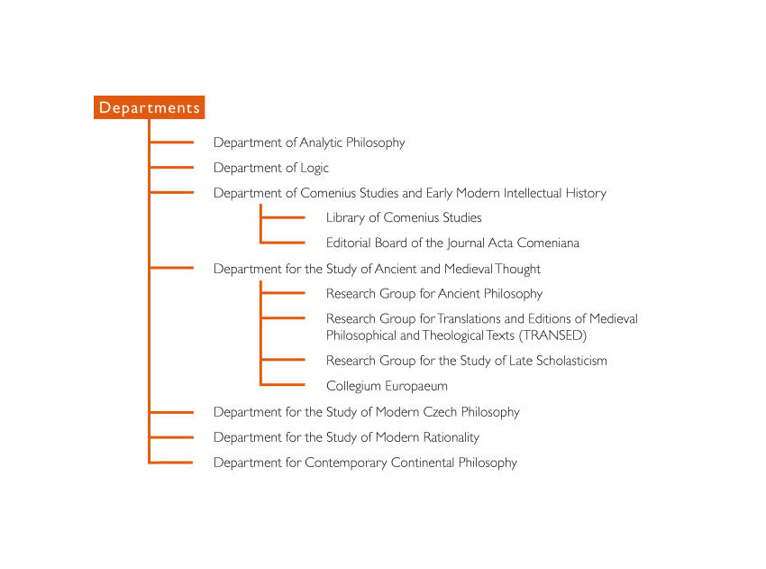 organigram departments web